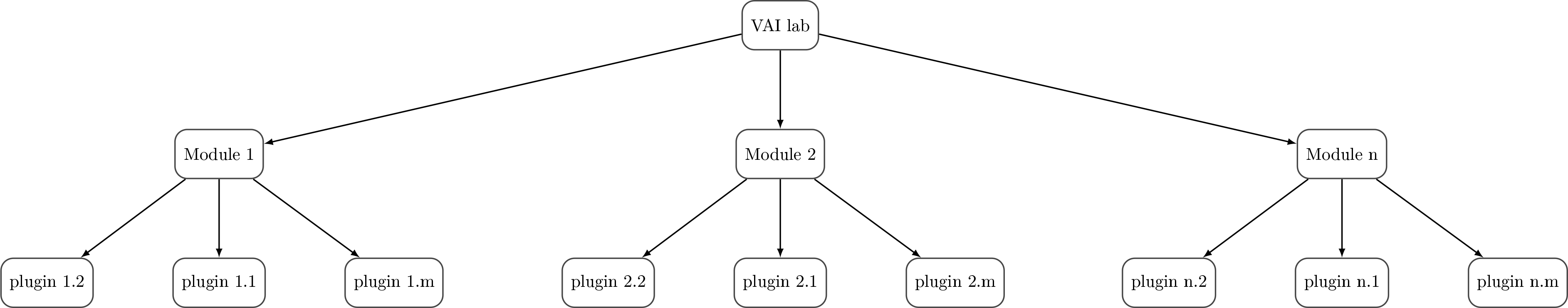 VAIL Architecture Diagram